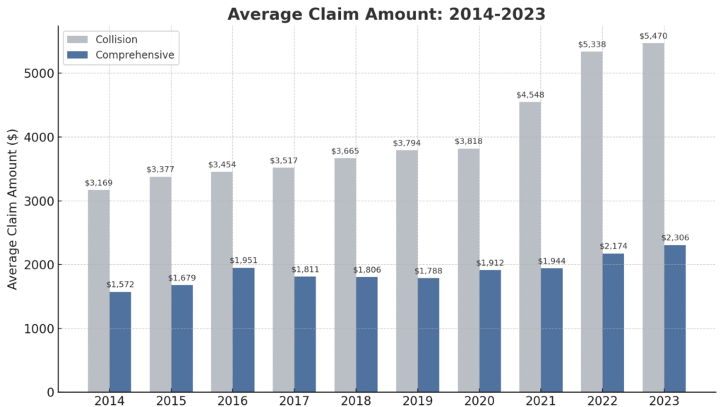 What Is the Average Settlement for Non-Injury Car Accidents in Washington State? 1 average settlement amount no injury 19204581080